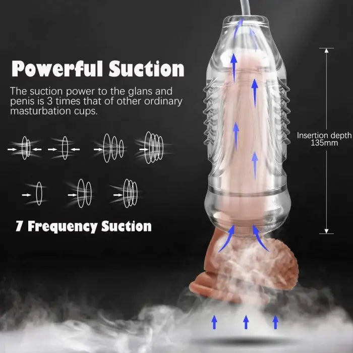 Fun Still™ Electric Penis Pump | Make Penis Large
