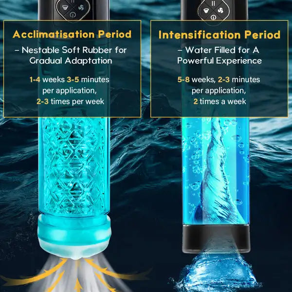 Fun Still™ QMYSKY 6 Hydrotherapy with Display Male Enhancement Water Penis Pump
