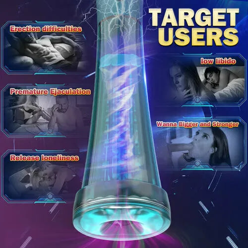 Fun Still™ LUCAS 3 Sucking Transparent Vacuum Penis Pump
